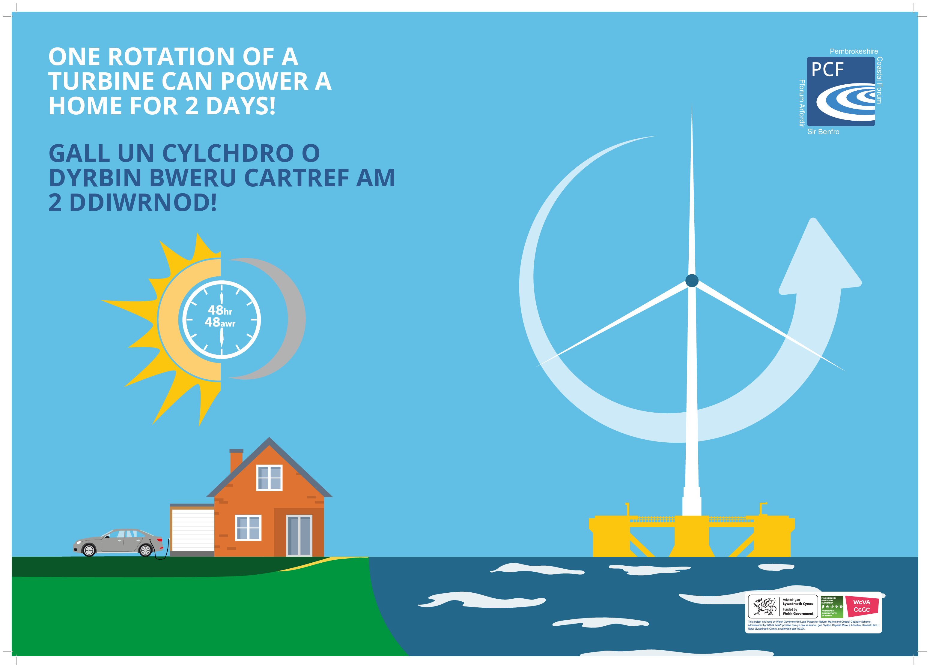 A2 Posters - 1x rotation 2 Days (3mm Bleed & Crops) Print