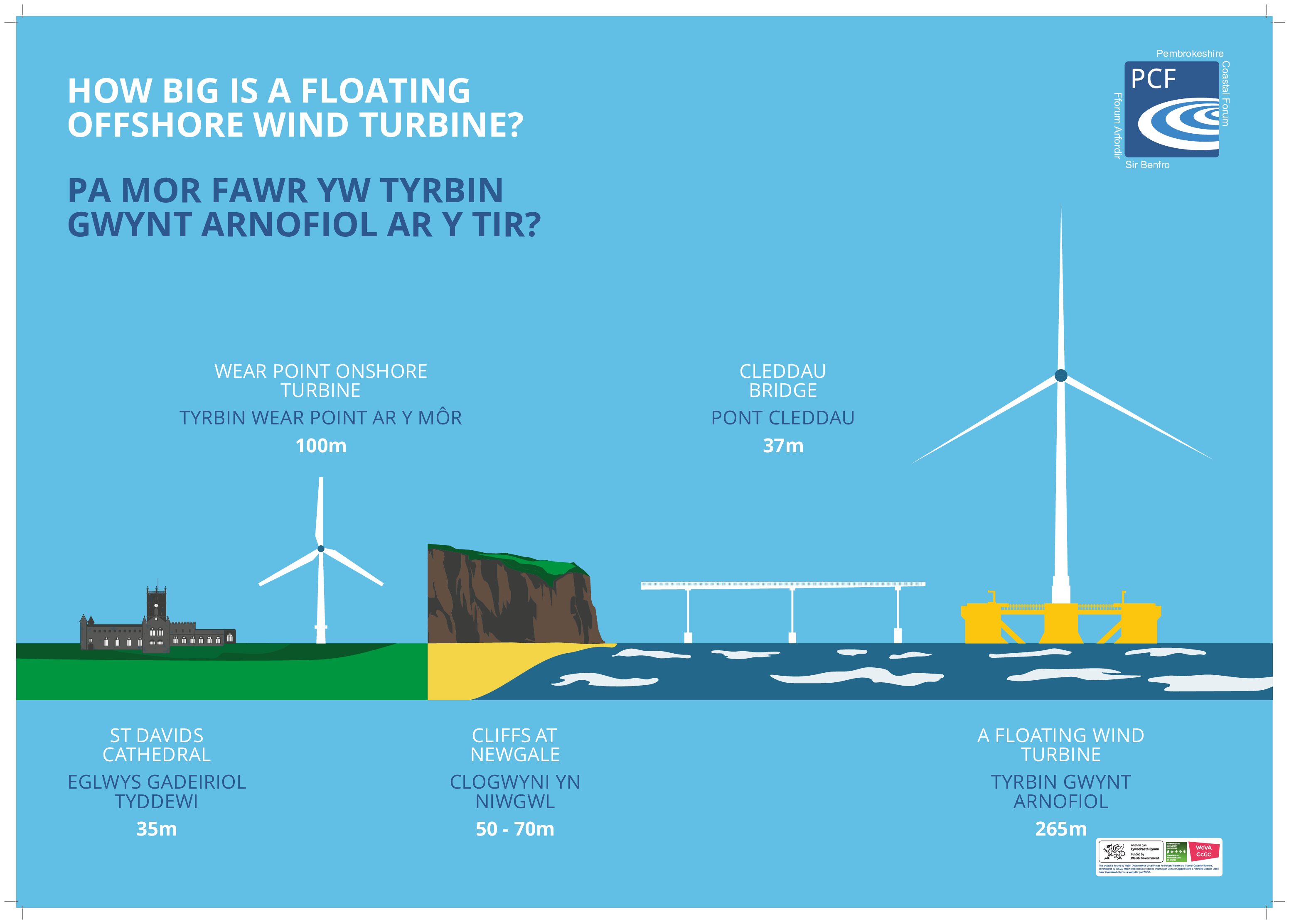A2 Posters - Sizing (3mm Bleed & Crops) Print