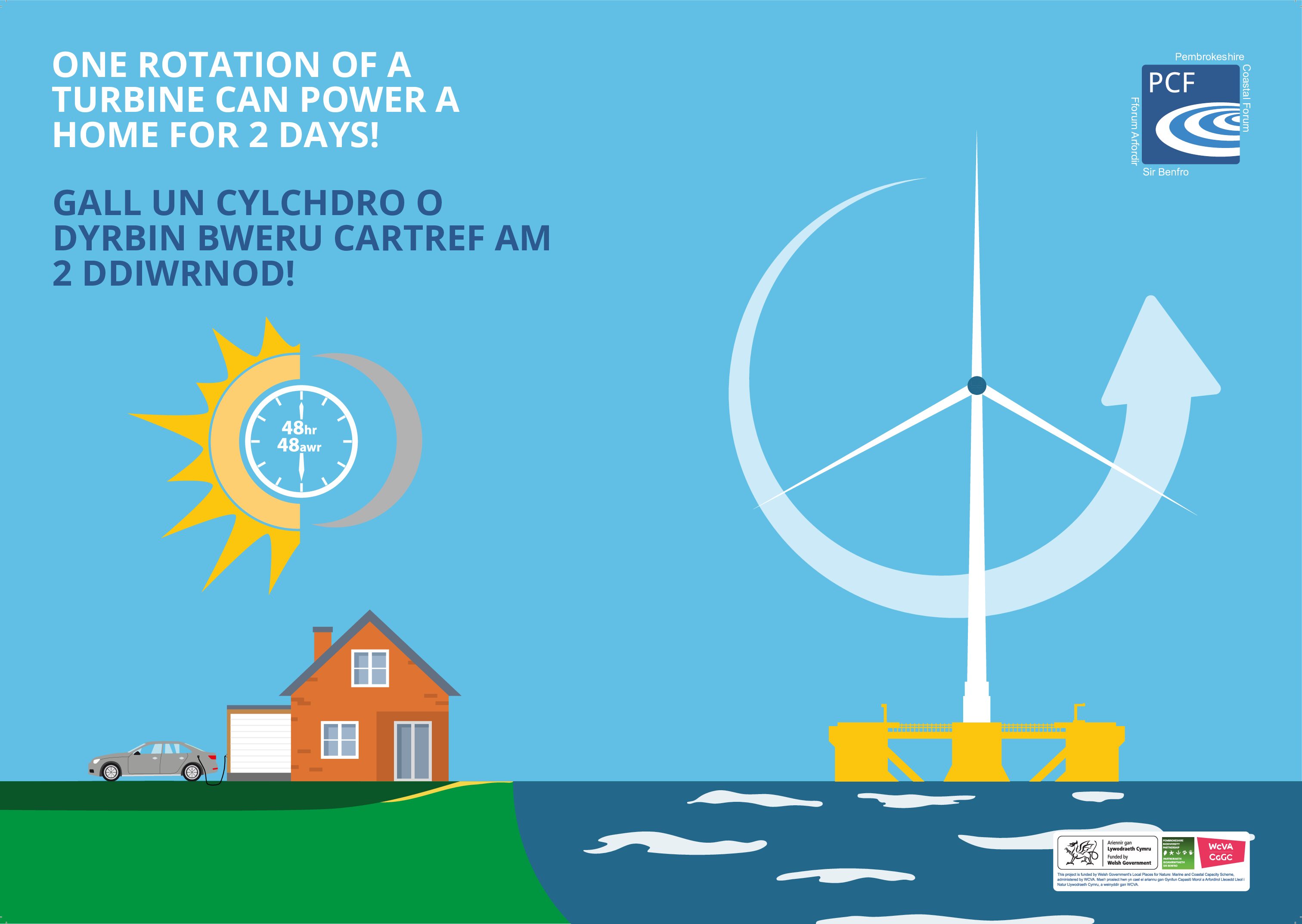 Posters - 1x rotaion 2 Days (3mm Bleed & Crops)