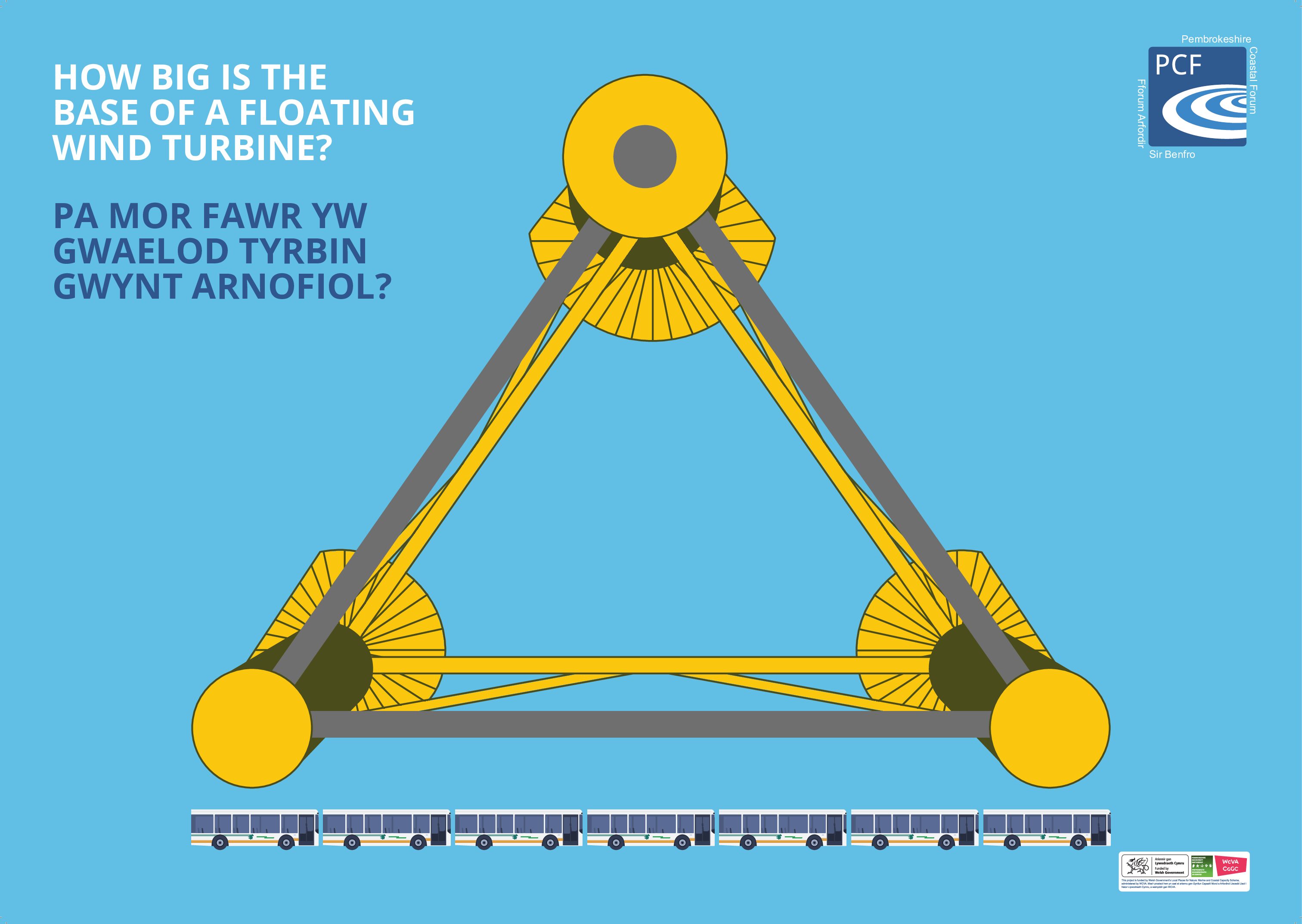 Posters - Platform Size (3mm Bleed & Crops)