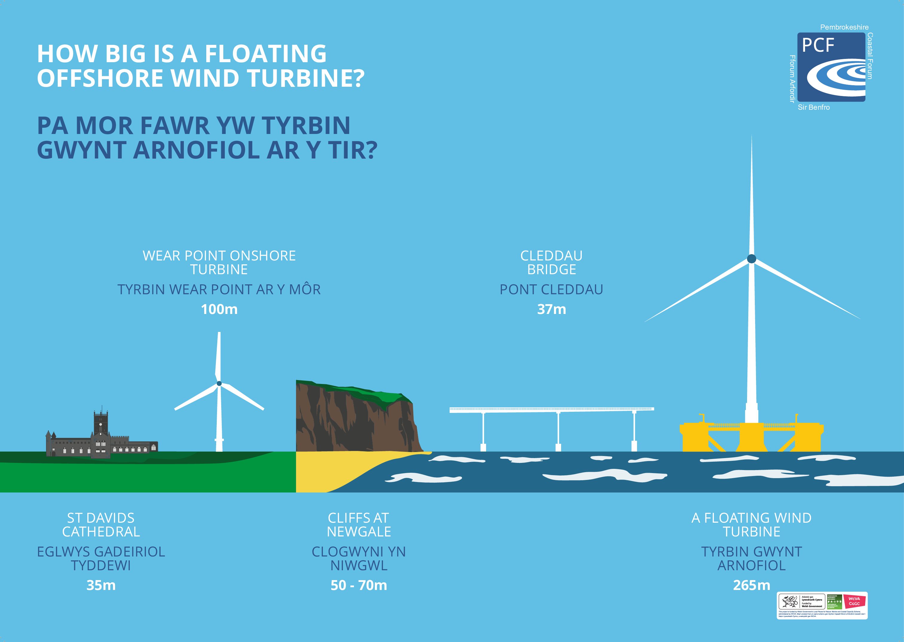 Posters - Sizing (3mm Bleed & Crops)